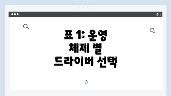 표 1: 운영 체제 별 드라이버 선택
