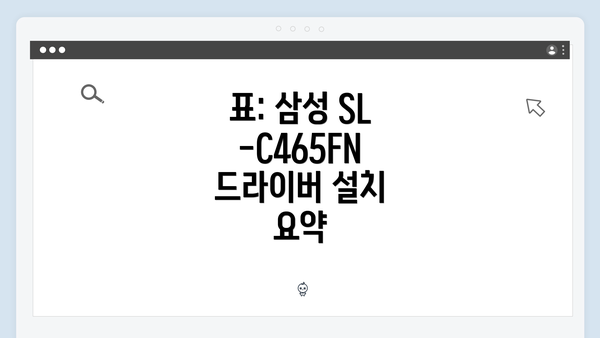 표: 삼성 SL-C465FN 드라이버 설치 요약