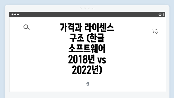 가격과 라이센스 구조 (한글 소프트웨어 2018년 vs 2022년)