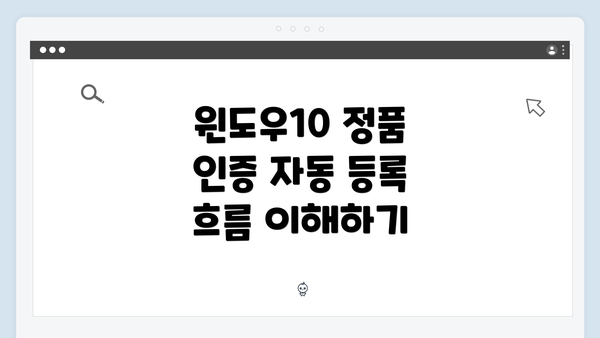 윈도우10 정품 인증 자동 등록 흐름 이해하기