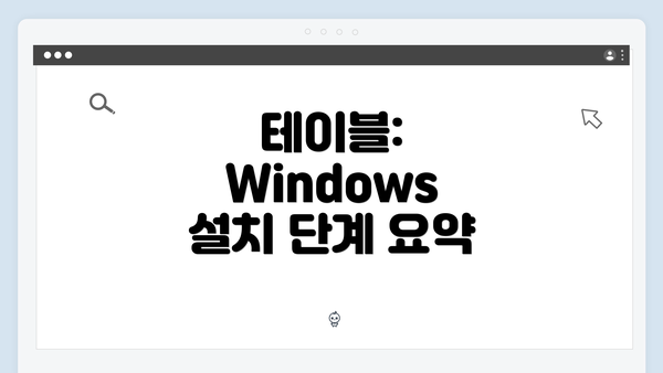 테이블: Windows 설치 단계 요약