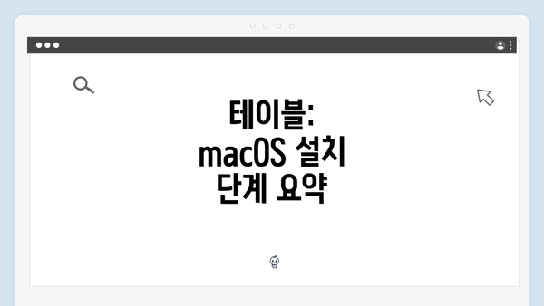 테이블: macOS 설치 단계 요약