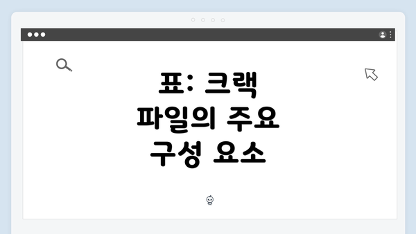표: 크랙 파일의 주요 구성 요소