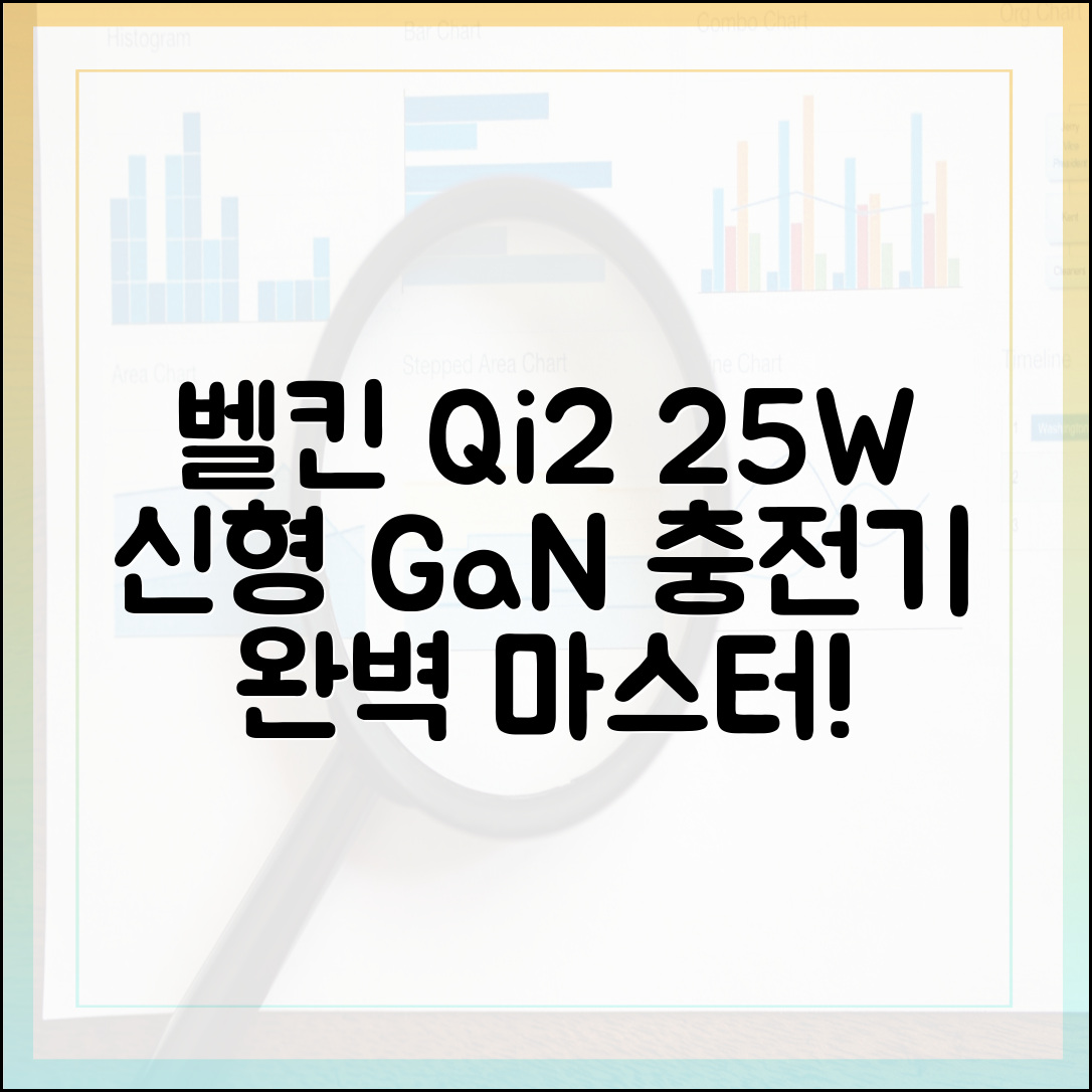 벨킨 Qi 2 25W: 신형 GaN 충전기 완벽 마스터