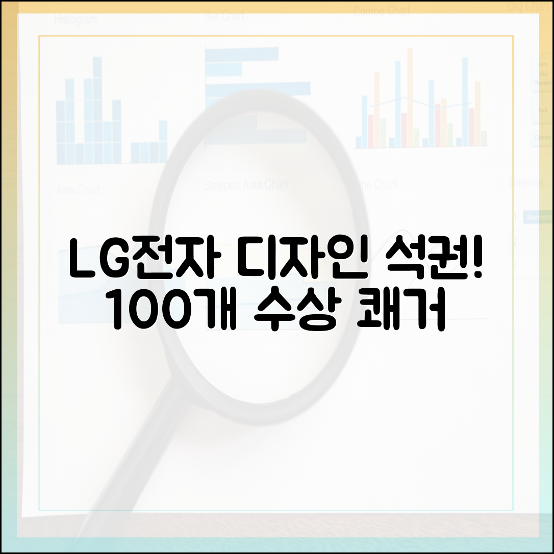 LG전자 3대 디자인 어워드 석권! 놀라운 100개 수상 쾌거
