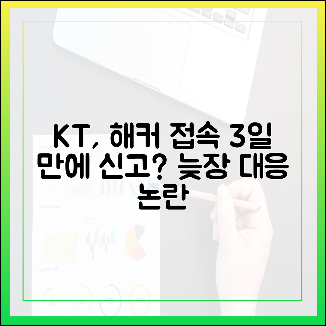 KT, 해커 접속 흔적 발견 후 사흘이나 지나 신고?