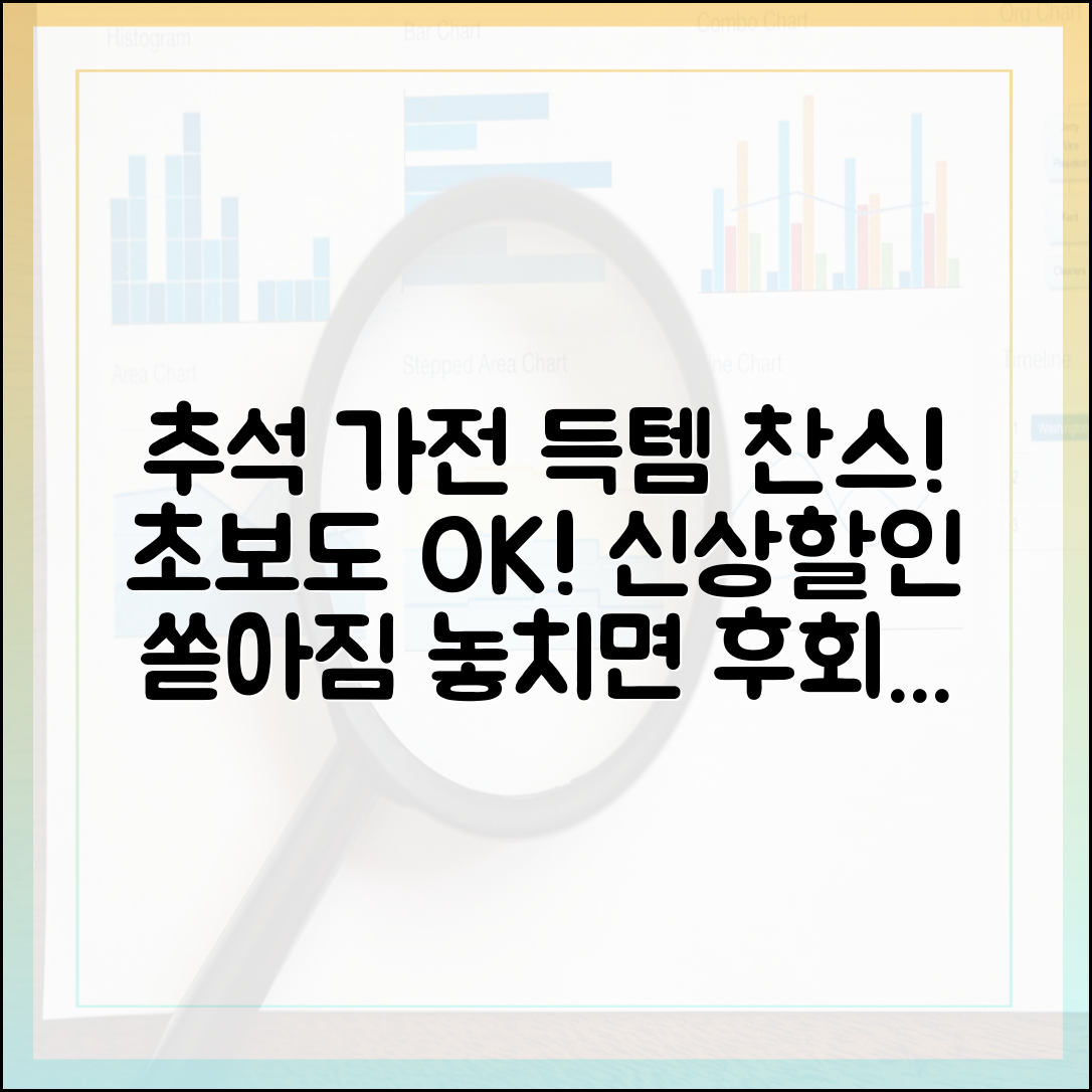 추석 가전, 초보도 득템! 신제품·프로모션 쏟아져
