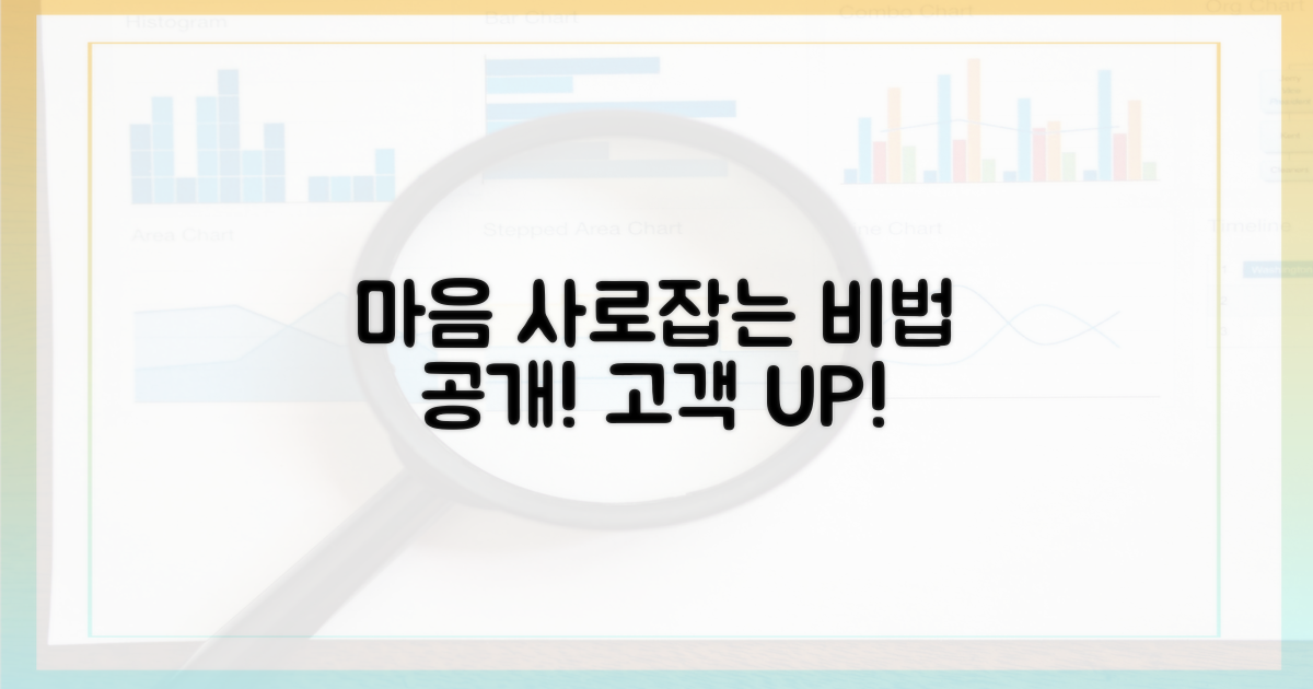 고객 마음 사로잡을 비법은?