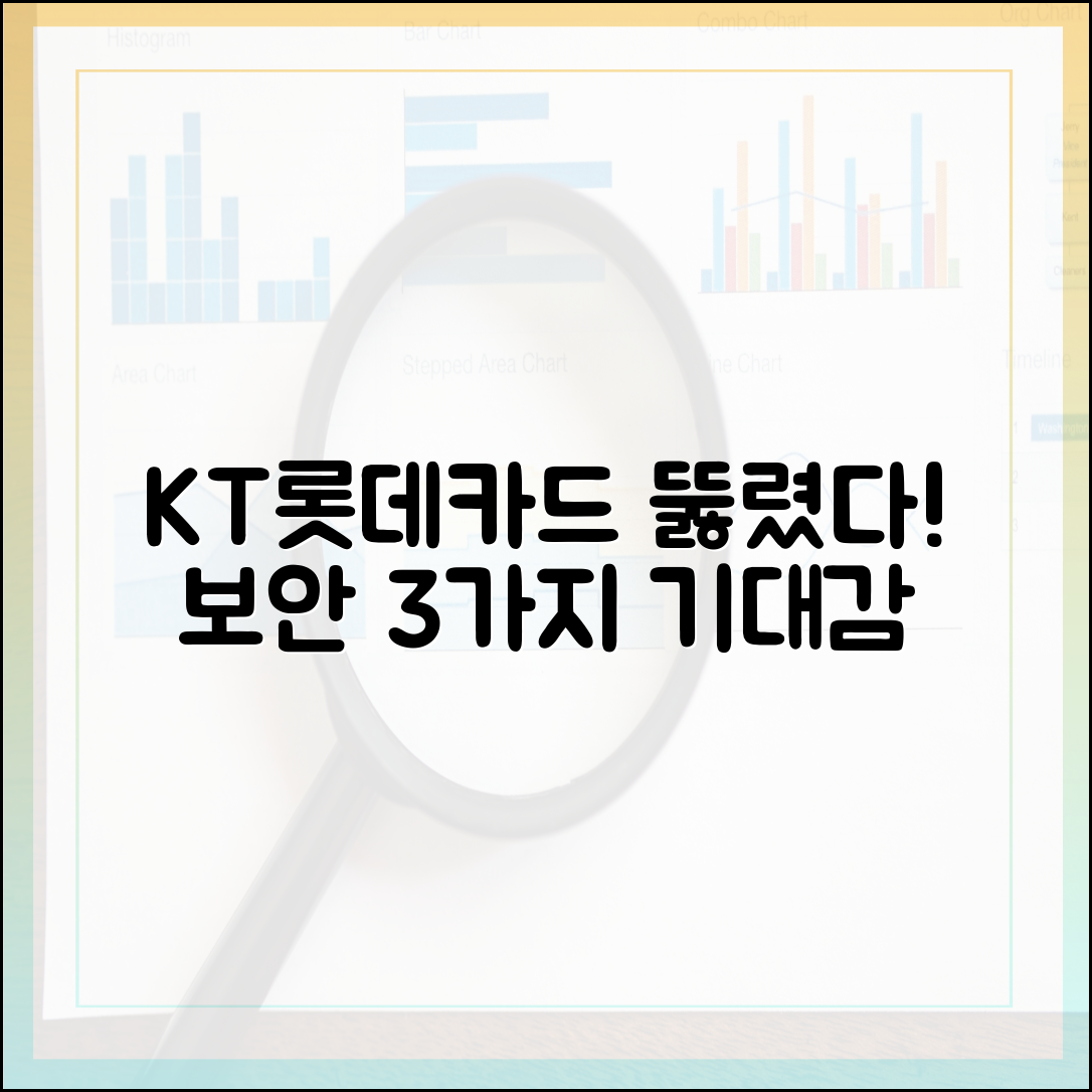 KT·롯데카드 2곳 뚫렸다! 보안 3가지 기대감