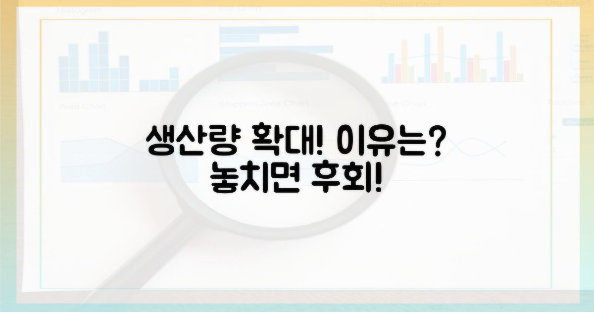 생산량 확대, 이유는 무엇?