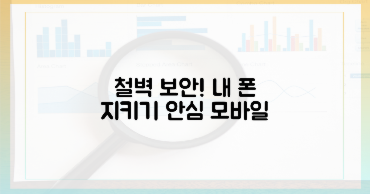당신의 모바일, 철벽 보안으로 보호!