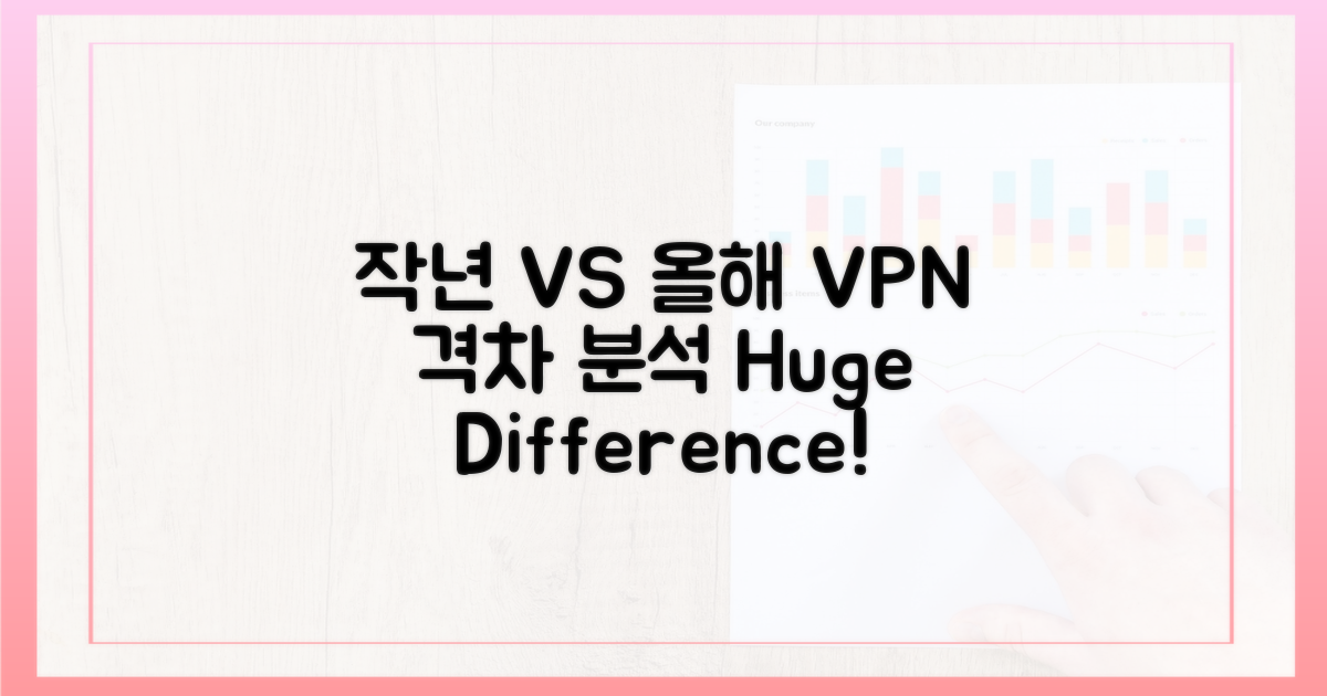 작년 vs 올해 VPN 격차