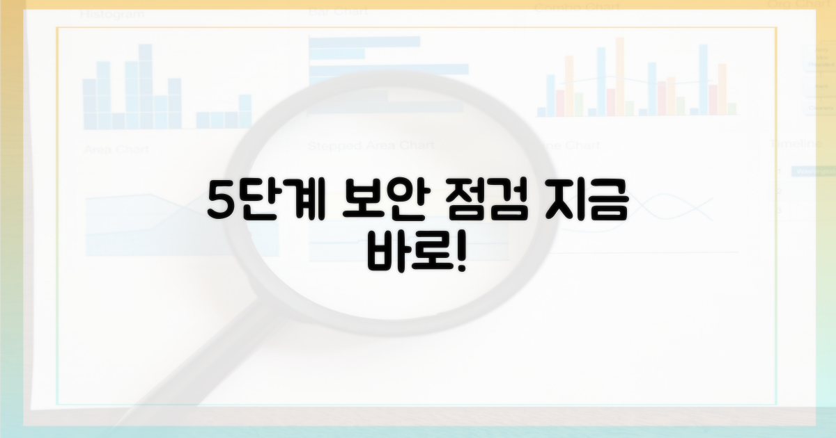 5단계 보안 점검