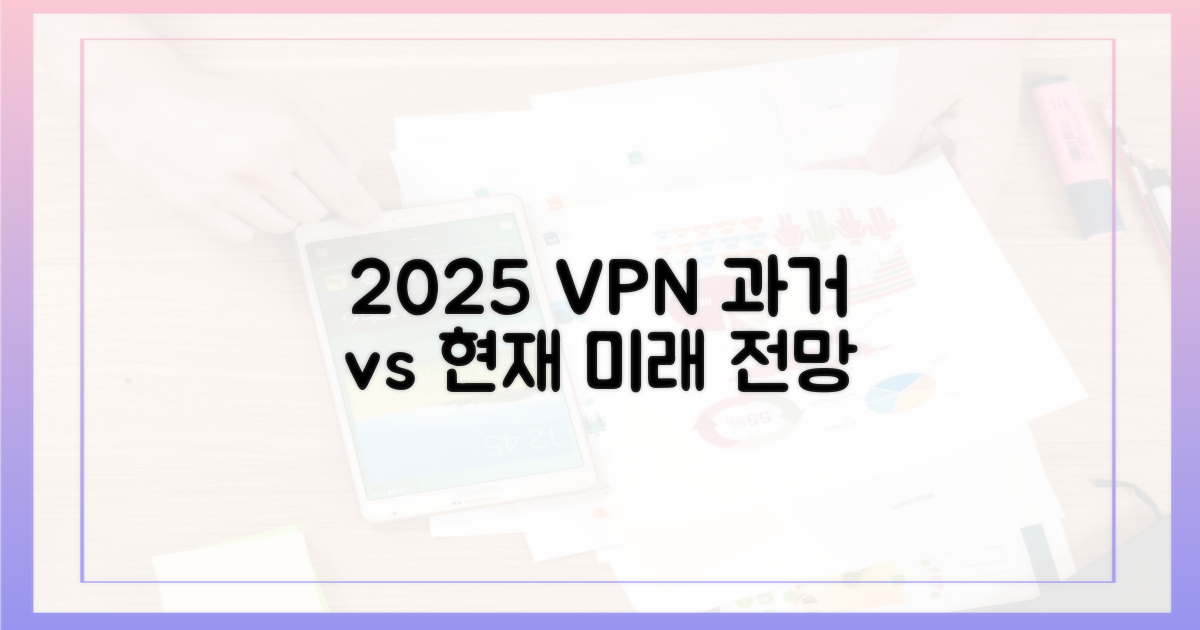 2025년 VPN, 과거와 현재