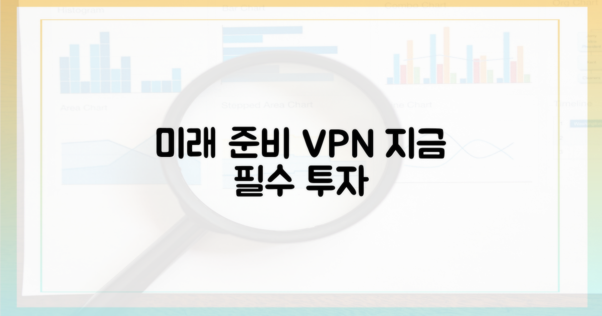지금 VPN으로 미래를 준비하라