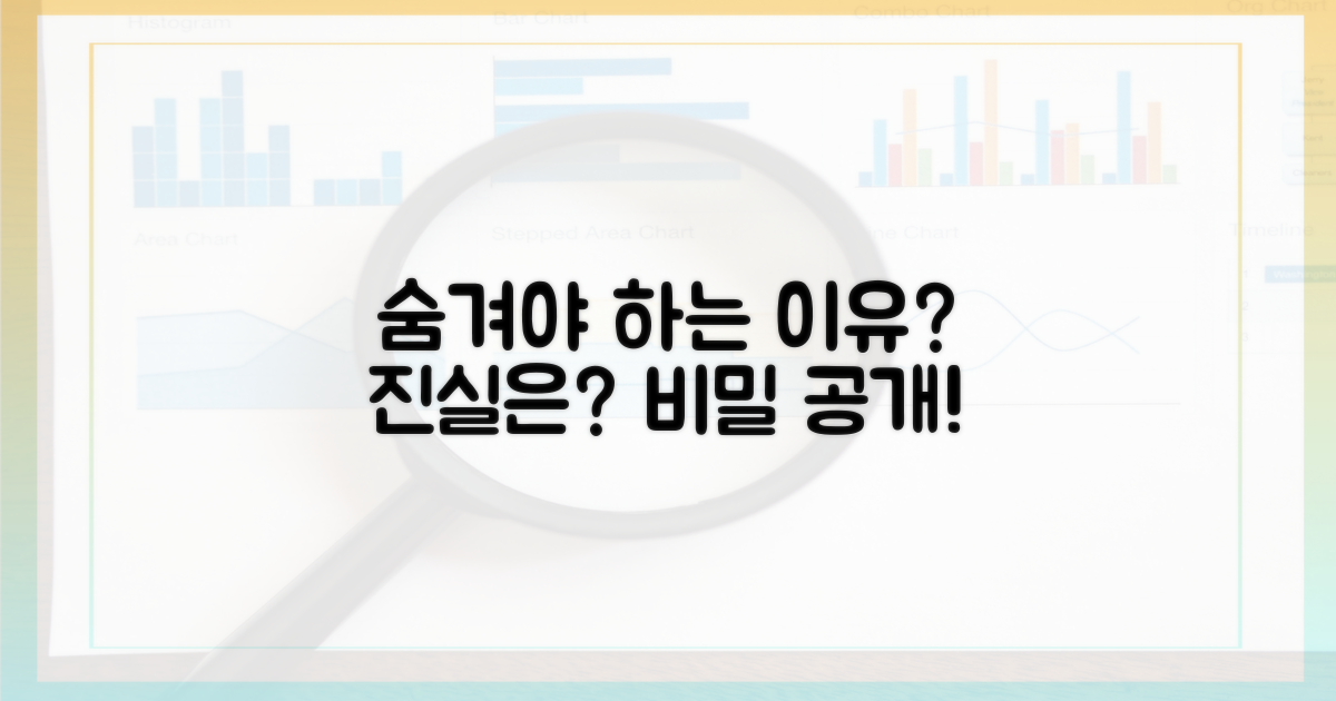 숨겨야 하는 이유는?