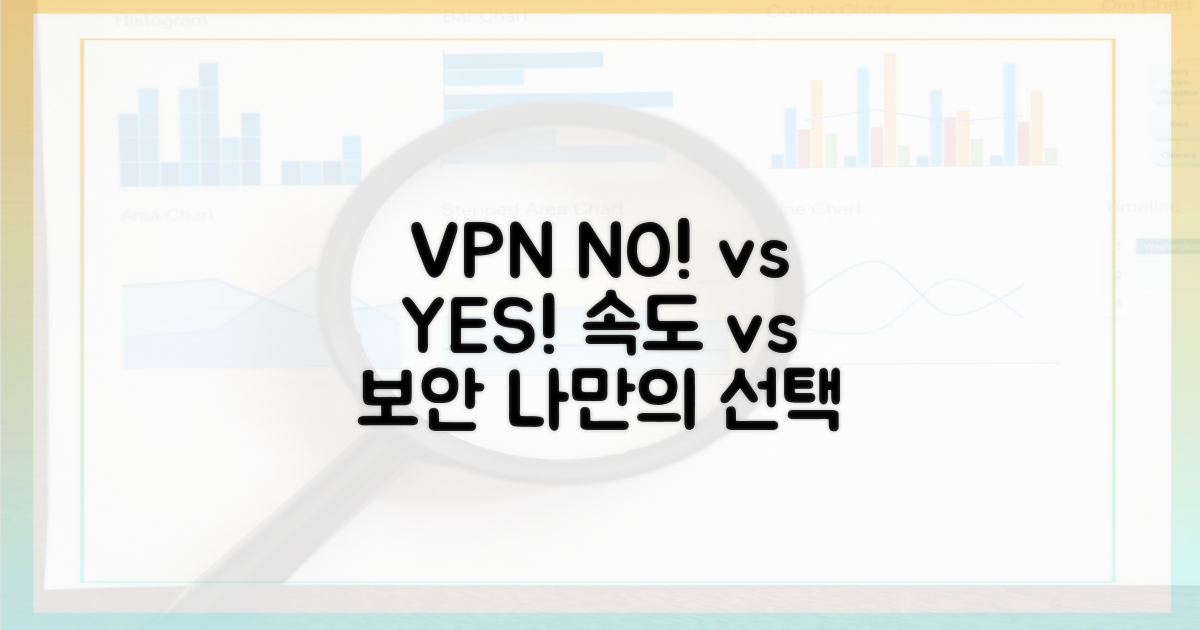 VPN 없이 vs VPN으로