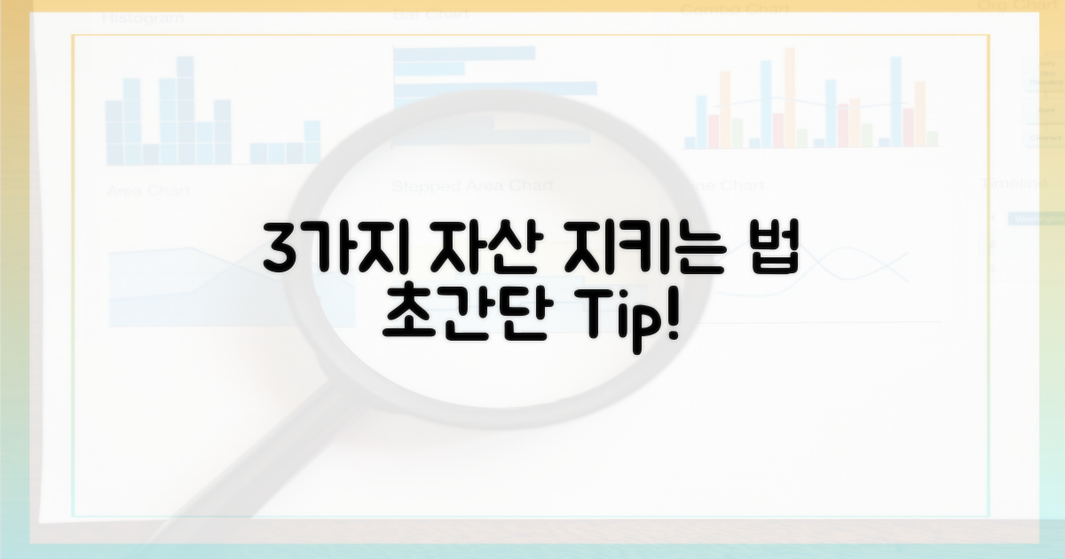 3가지 자산, 어떻게 보호?
