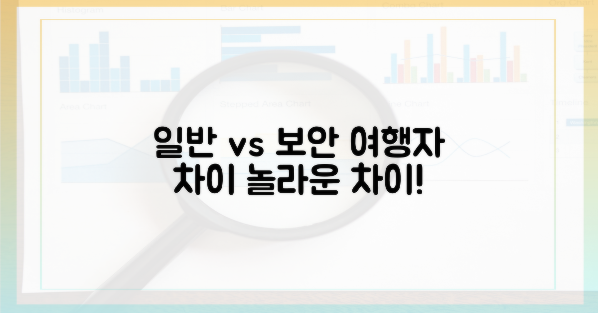 일반 여행자 vs 보안 여행자