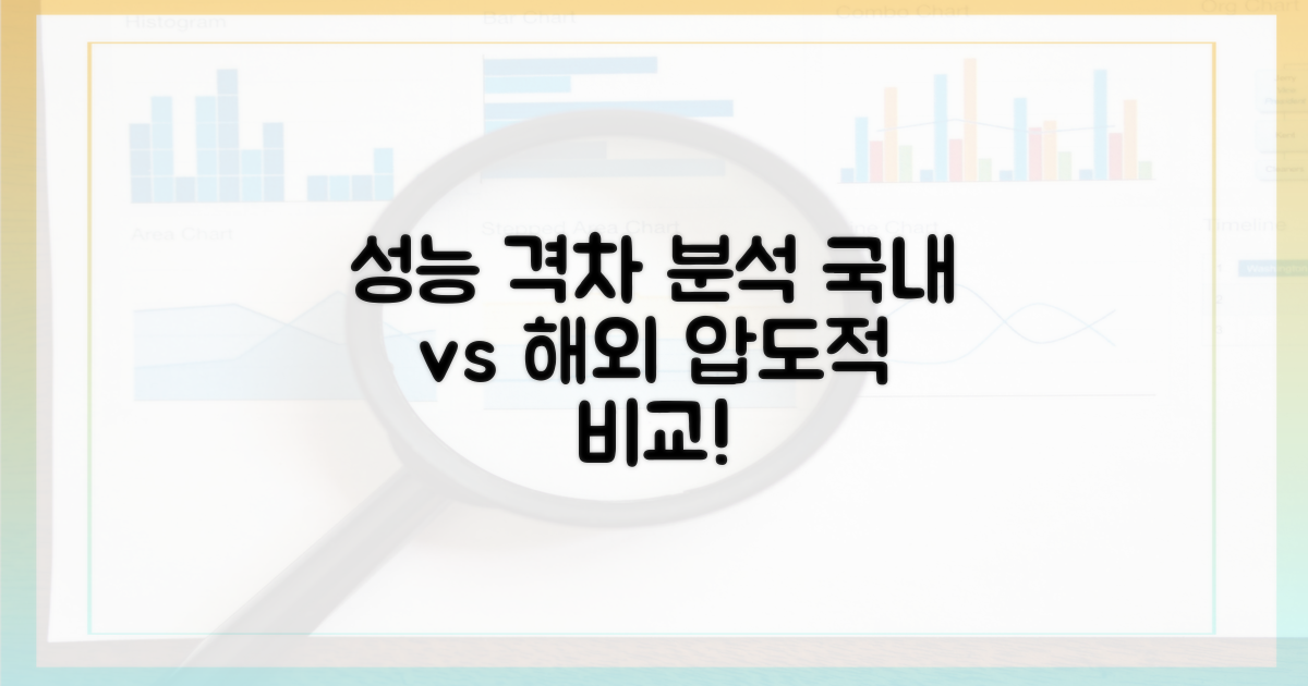 국내외 성능 비교 분석