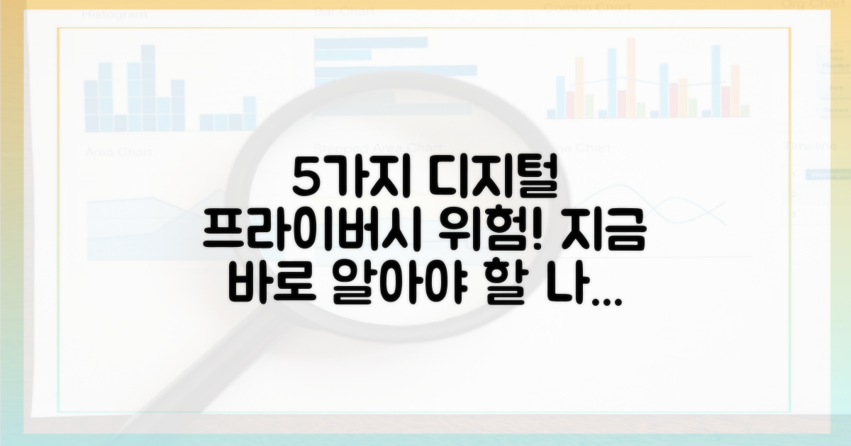 5가지 디지털 프라이버시 위협
