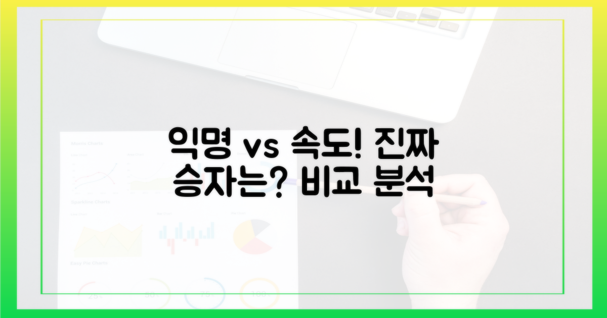 익명성, 속도 비교 분석