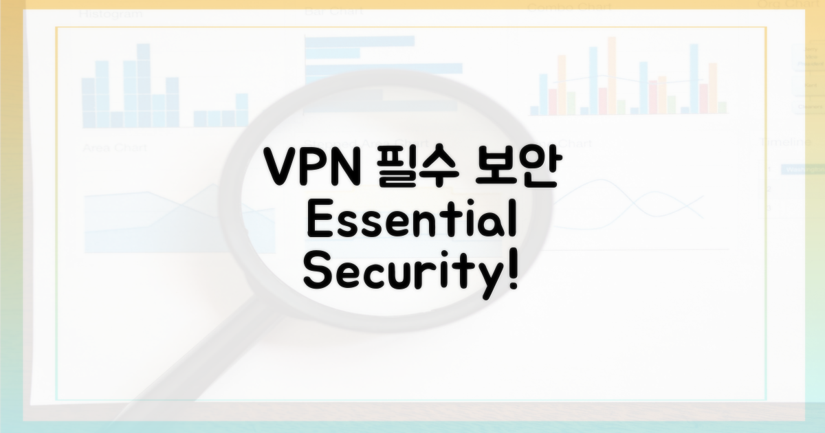 VPN, 필수 보안 도구