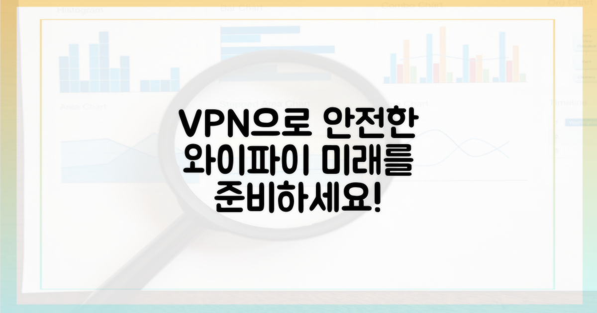 안전한 와이파이, VPN으로 미래를 준비하자