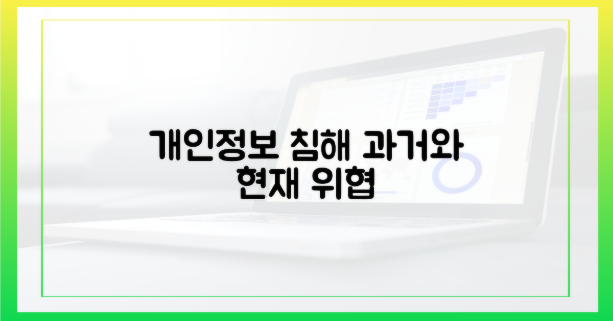 개인정보 침해, 과거와 현재