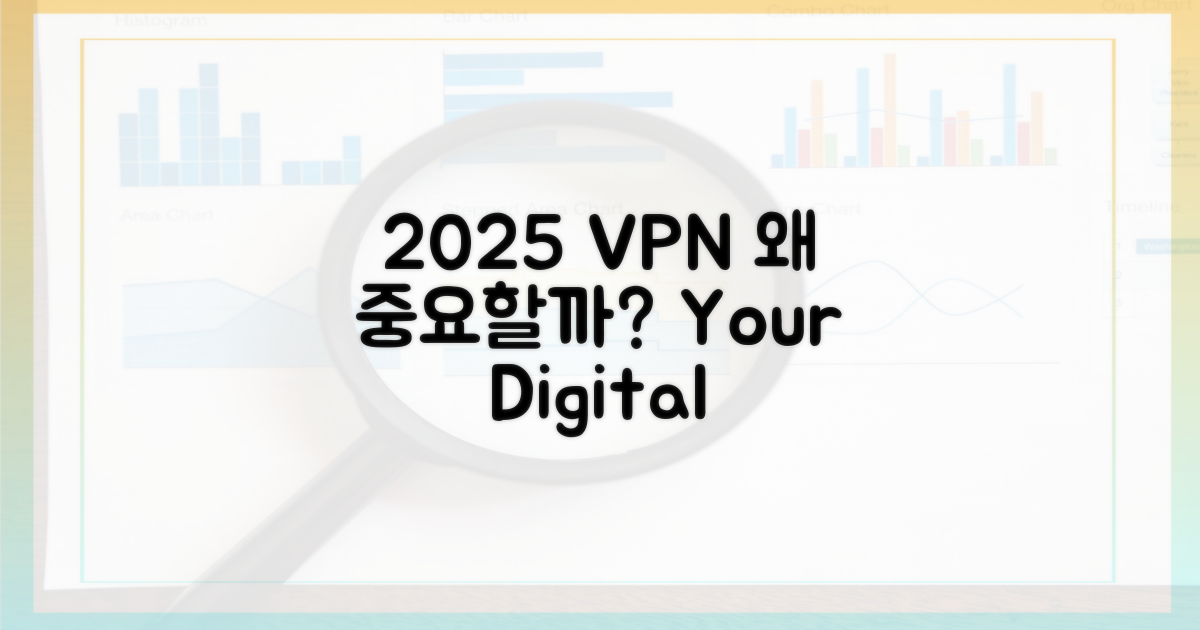2025년 VPN, 왜 중요할까?