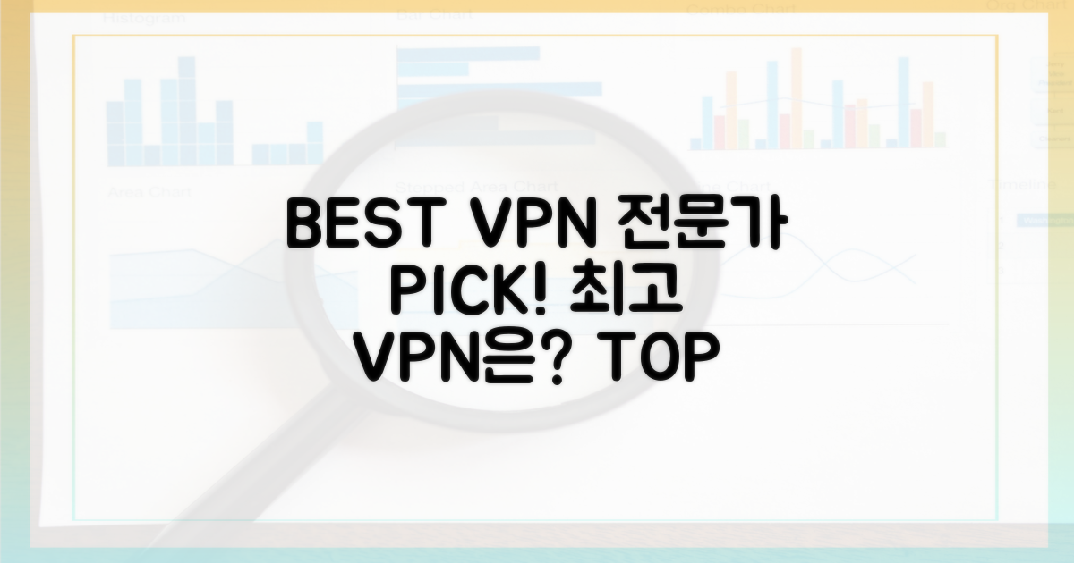 전문가 PICK! 최고의 VPN은?