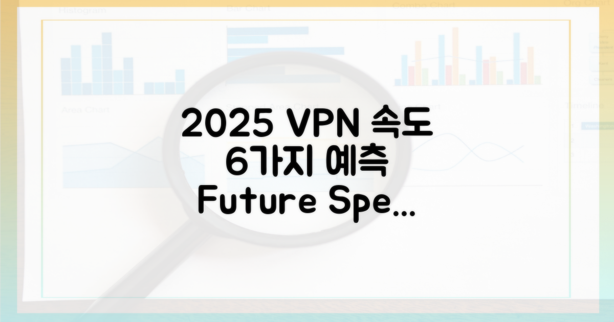 2025년 VPN 속도, 6가지 예측