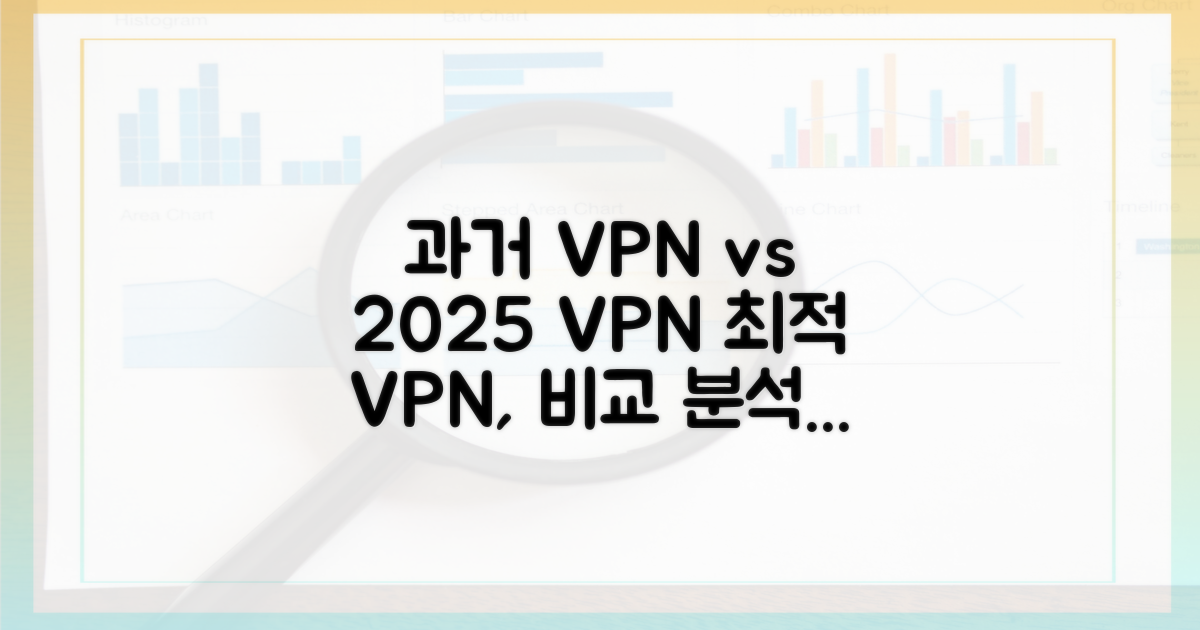 과거 VPN vs 2025년 최적 VPN