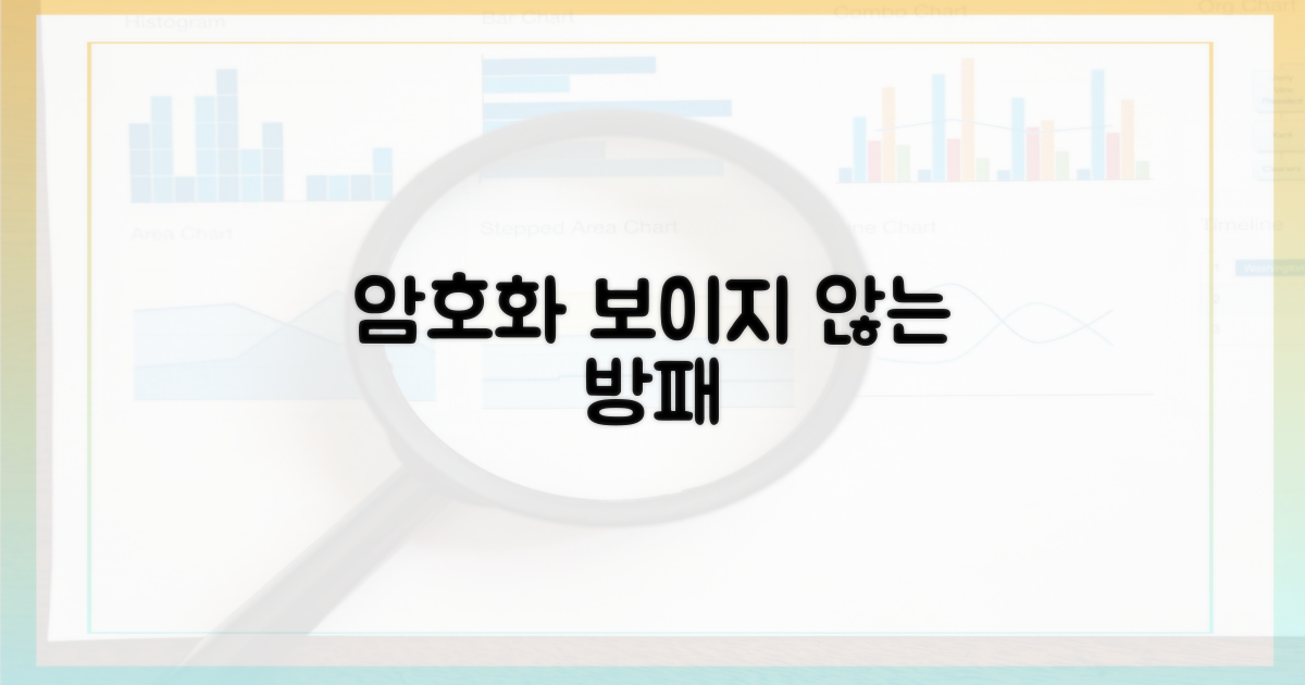 암호화: 보이지 않는 방패