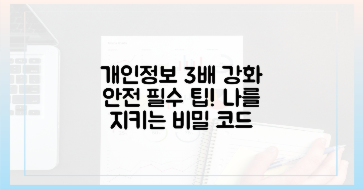 3가지 개인정보 보호 강화