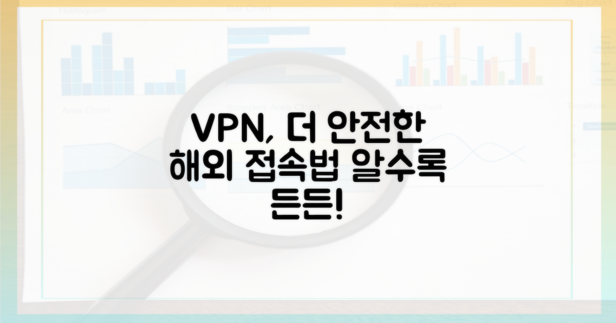 VPN, 알수록 더 안전한 해외 접속법