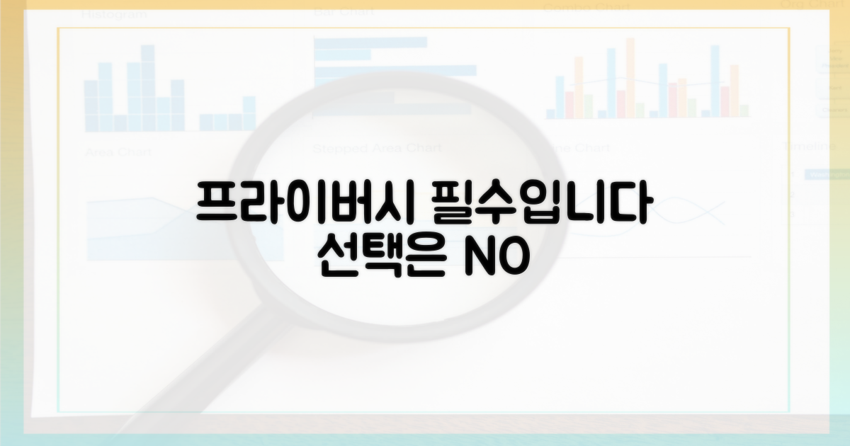 프라이버시, 선택이 아닌 필수
