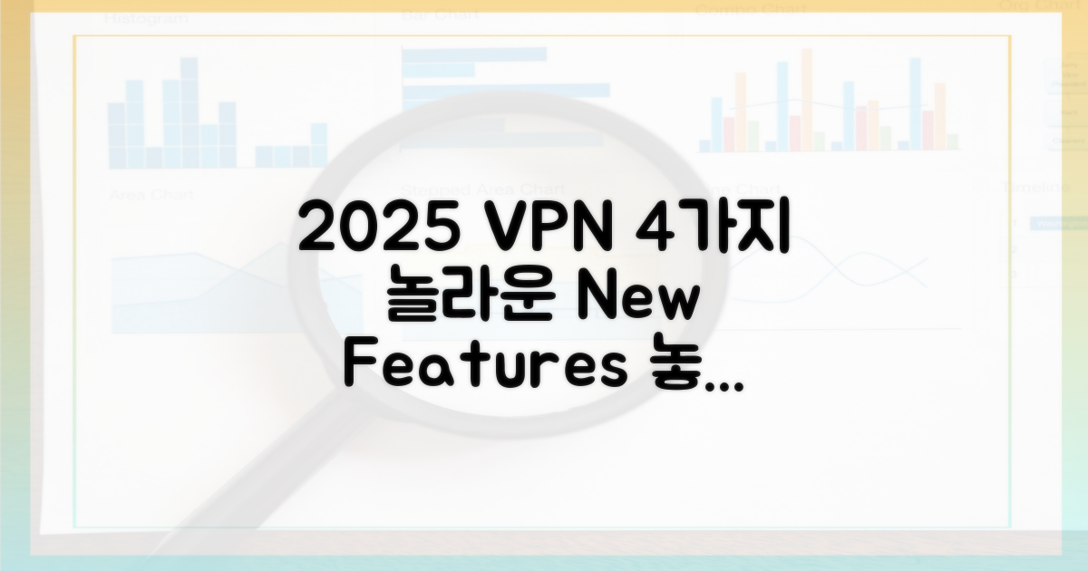 2025년 VPN 4가지 신기능