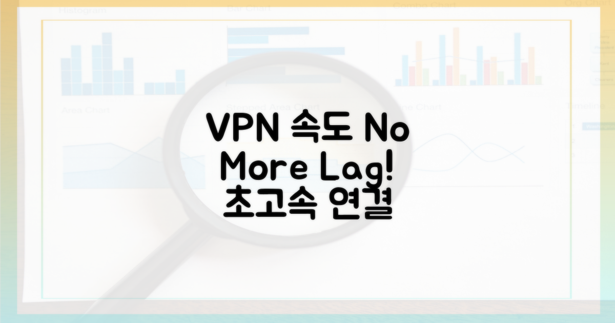 이제 VPN 속도 고민 끝!