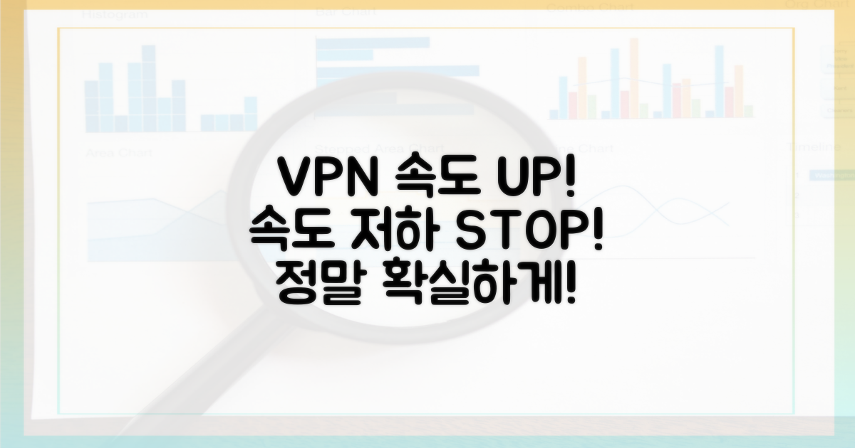 VPN 속도 저하, 확실히 해결하세요!